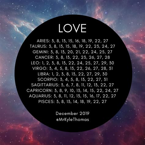Beyond the Dates: What December 2019 Meant Globally & Personally
