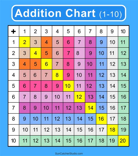 Beyond the Grid: The Number Line Addition Chart Printable