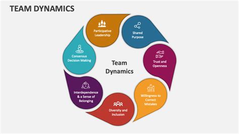 Beyond the Names: Understanding Driver & Team Dynamics on the Lineup