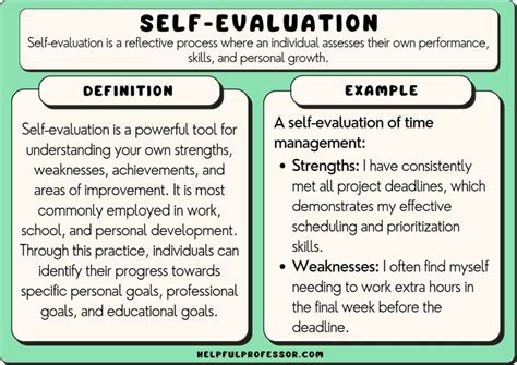 Beyond the PDF: Practical Tools for Self-Assessment and Reflection