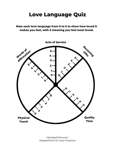 Beyond the Score: Interpreting Your Five Love Languages Quiz Printable Results
