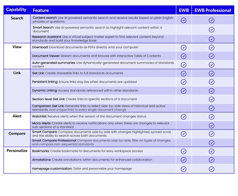 Beyond the Workbench: Professional & Academic Uses for Your Chart
