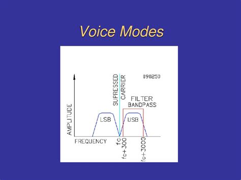 Beyond Voice: Digital Modes, CW, & Specialty Operations