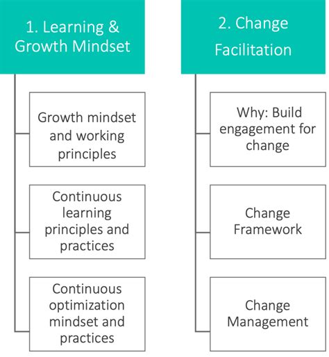Boosting Brains & Skills: The Learning & Growth Tracker