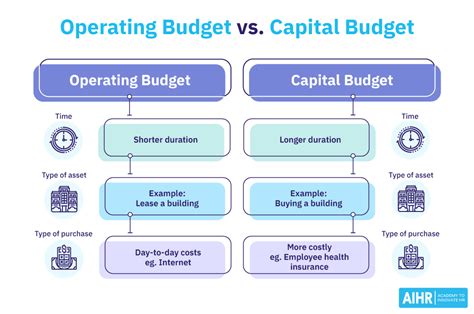 Budgeting & Group Orders Simplified