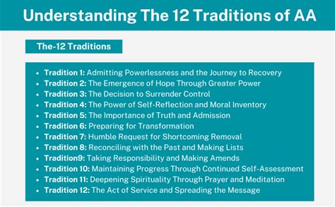 Building a Strong Foundation: The 12 Traditions of AA