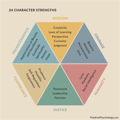 Building Character: Virtues Through Play