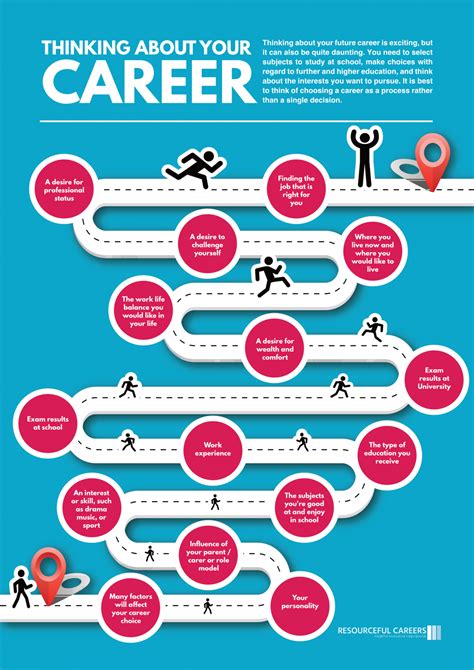 Career & Personal Development: Charting Your Path with Clarity