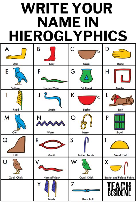 Category 1: The Essential Hieroglyphic "Alphabet" Charts for Beginners