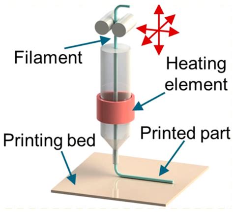 Category 7: Advanced Printing & Crafting Techniques – Level Up Your Lair