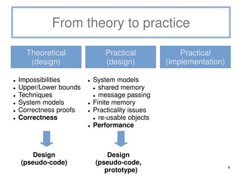 Charts for Advanced Applications: From Theory to Practice