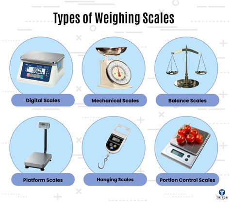 Choosing Your Prime: Navigating Kit Types & Scales