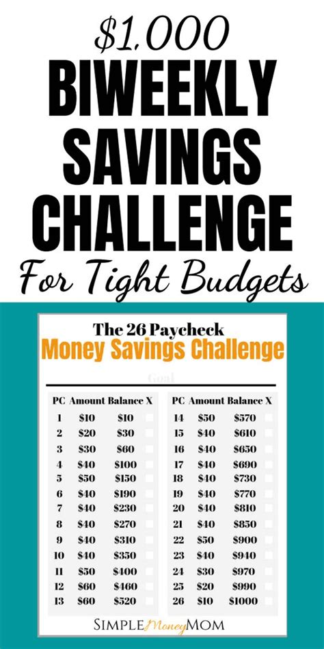 Classic Approaches: Weekly & Bi-Weekly Savings Challenges