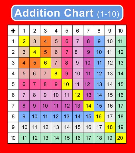 Classic & Clean Addition Table Printables: The Foundation