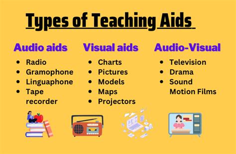 Classroom & Educational Aids: Learning is Fun!
