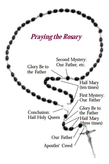Common Hurdles: What to Avoid When Praying the Rosary