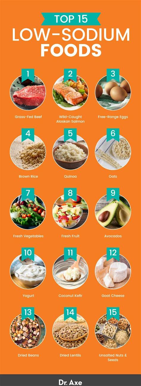 Common Pitfalls: What to AVOID on a Low Sodium Diet