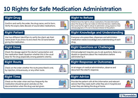Common Pitfalls: What to AVOID When Administering a Needs Assessment