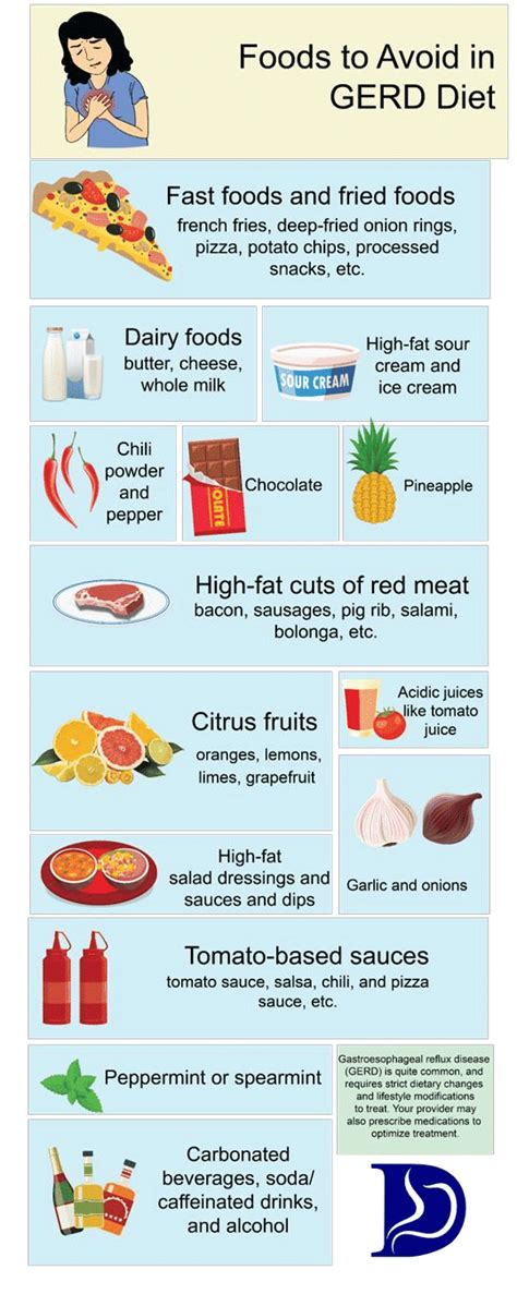 Common Pitfalls: What to AVOID When Managing GERD Through Diet