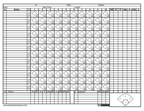 Common Pitfalls: What to AVOID When Scoring Baseball
