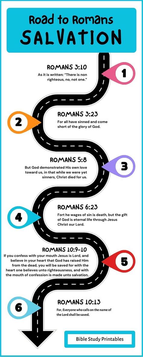 Common Pitfalls: What to AVOID When Sharing the Romans Road