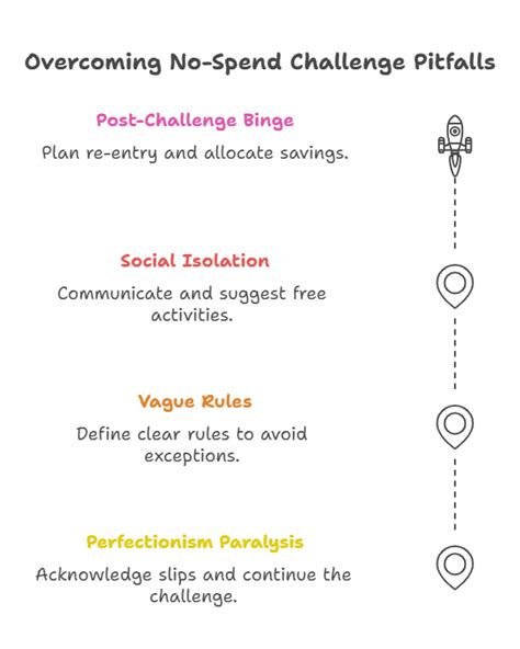 Common Pitfalls: What to AVOID When Starting a Savings Challenge