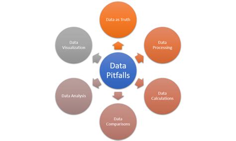 Common Pitfalls: What to AVOID When Tackling Extreme Dot-to-Dots