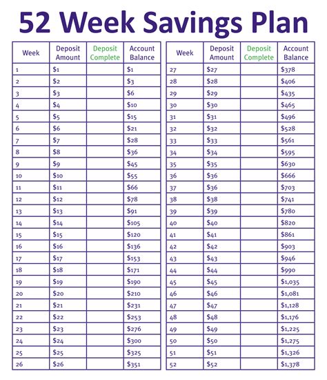 Common Pitfalls: What to AVOID When Tackling the 52-Week Savings Challenge