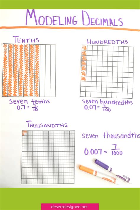 Common Pitfalls: What to AVOID When Teaching Place Value
