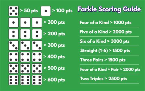 Common Pitfalls: What to AVOID When Tracking Farkle Scores