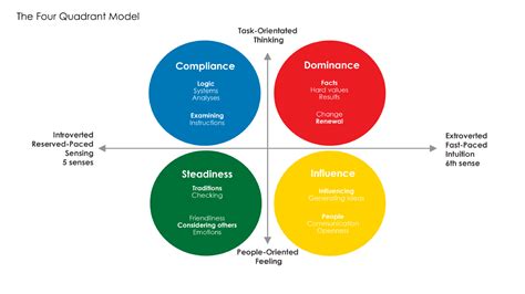 Common Pitfalls: What to AVOID When Using a DISC Assessment Printable