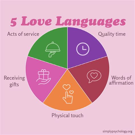 Common Pitfalls: What to AVOID When Using a Printable Love Language Test