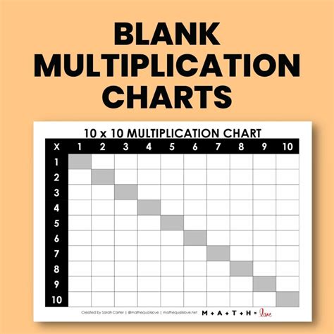Common Pitfalls: What to AVOID When Using Blank Multiplication Tables