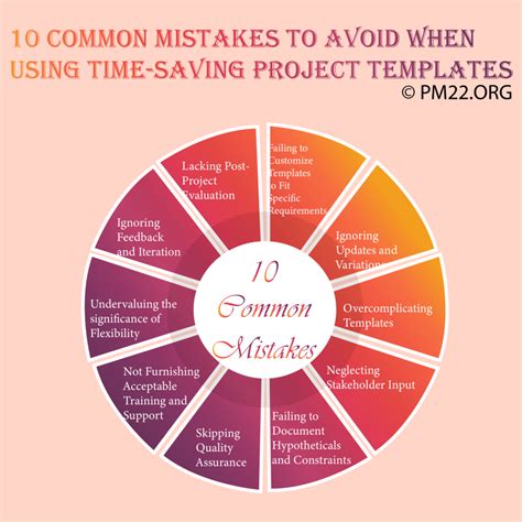 Common Pitfalls: What to AVOID When Using Face Templates