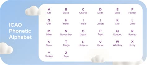 Common Pitfalls: What to AVOID When Using/Learning the Phonetic Alphabet
