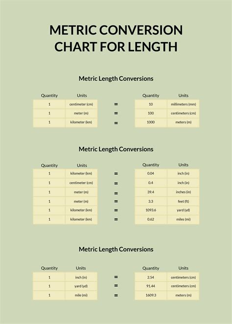 Common Pitfalls: What to AVOID When Using Metric Conversions