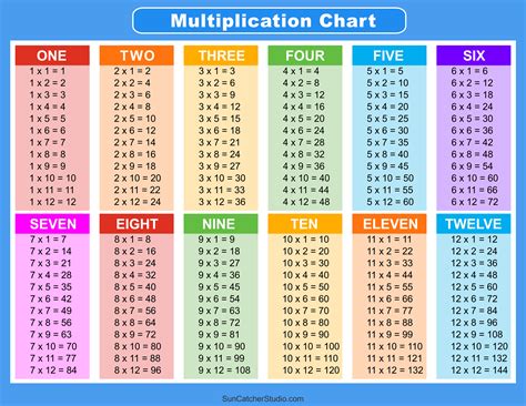 Common Pitfalls: What to AVOID When Using Multiplication Charts
