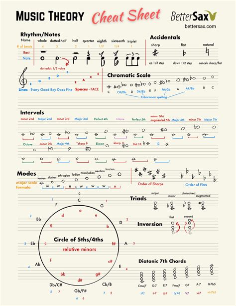 Common Pitfalls: What to AVOID When Using Music Theory Printables