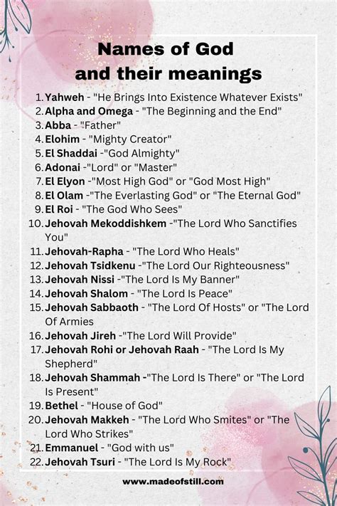 Common Pitfalls: What to AVOID When Using "Names of God Printables"