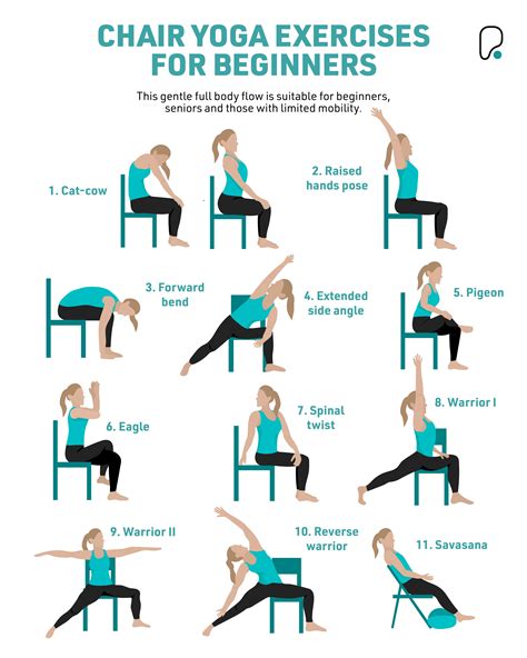Common Pitfalls: What to AVOID When Using Printable Chair Yoga