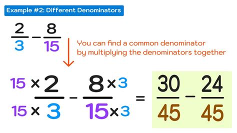 Common Pitfalls: What to AVOID When Using Printable Fraction Charts