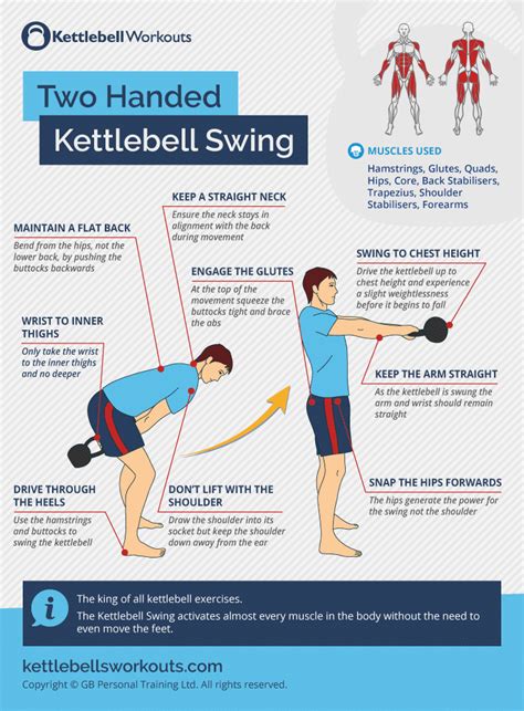 Common Pitfalls: What to AVOID When Using Printable Kettlebell Workouts