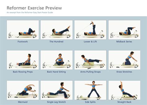 Common Pitfalls: What to AVOID When Using Printable Reformer Exercises