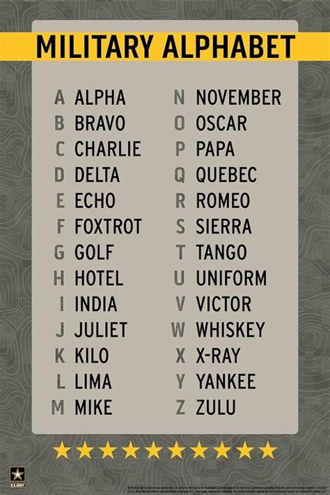Common Pitfalls: What to AVOID When Using the Military Alphabet