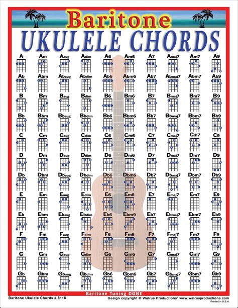 Common Pitfalls: What to AVOID When Using Uke Chord Charts