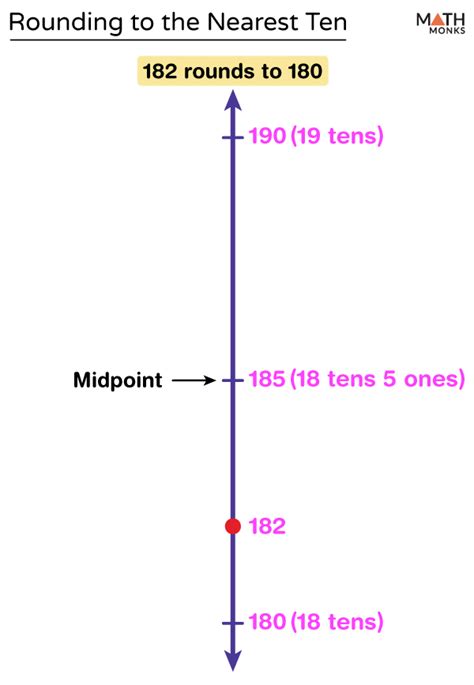 Common Pitfalls: What to AVOID When Using Vertical Number Lines