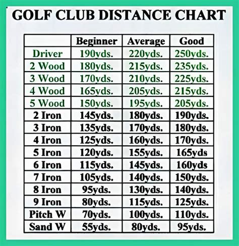Common Pitfalls: What to AVOID When Using Your Golf Club Distance Chart