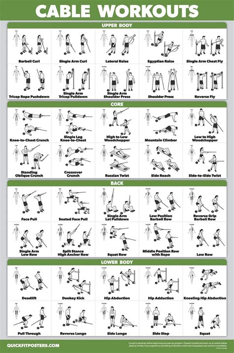 Common Pitfalls: What to AVOID When Using Your Printable Cable Machine Exercises Chart