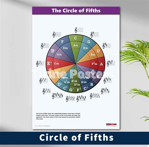 Common Pitfalls: What to AVOID When Using Your Printable Circle of Fifths