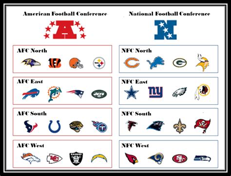 Common Pitfalls: What to AVOID When Using Your Printable NFL Team List